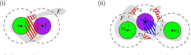 Figure 3 for Unlabeled Multi-Robot Motion Planning with Tighter Separation Bounds