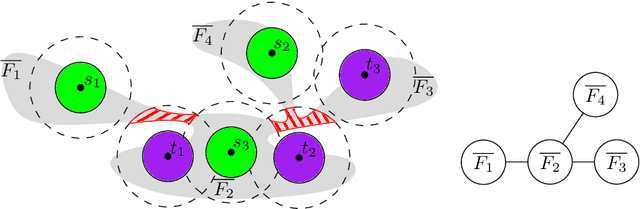 Figure 4 for Unlabeled Multi-Robot Motion Planning with Tighter Separation Bounds