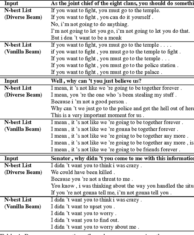 Figure 4 for A Simple, Fast Diverse Decoding Algorithm for Neural Generation