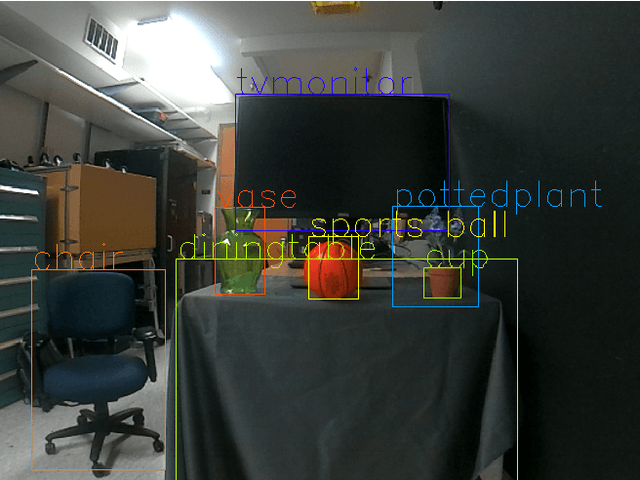 Figure 1 for Robustness Metrics for Real-World Adversarial Examples
