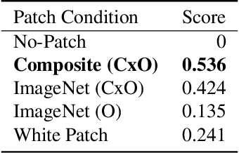 Figure 4 for Robustness Metrics for Real-World Adversarial Examples