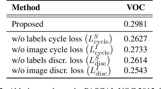 Figure 4 for Revisiting CycleGAN for semi-supervised segmentation