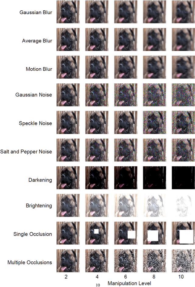 Figure 2 for Estimating the Brittleness of AI: Safety Integrity Levels and the Need for Testing Out-Of-Distribution Performance