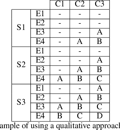 Figure 4 for Estimating the Brittleness of AI: Safety Integrity Levels and the Need for Testing Out-Of-Distribution Performance