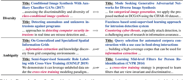 Figure 2 for SciCo: Hierarchical Cross-Document Coreference for Scientific Concepts