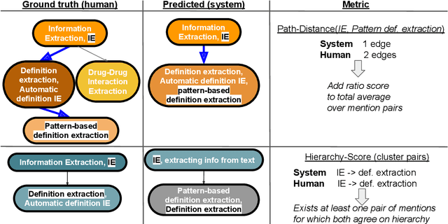 Figure 3 for SciCo: Hierarchical Cross-Document Coreference for Scientific Concepts