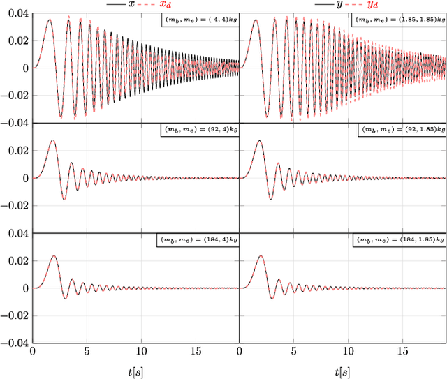 Figure 3 for A Whole-Body Controller Based on a Simplified Template for Rendering Impedances in Quadruped Manipulators