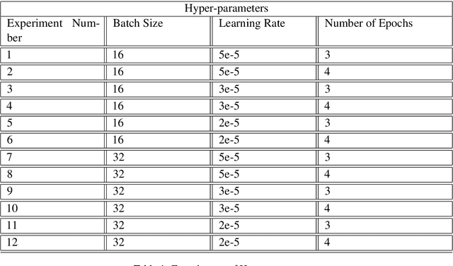 Figure 2 for TEET! Tunisian Dataset for Toxic Speech Detection