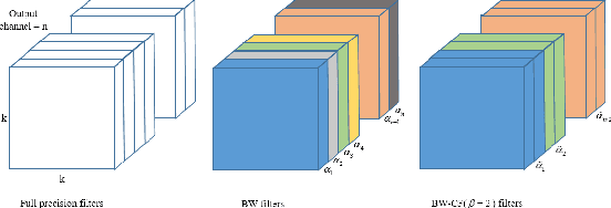 Figure 2 for Cross-filter compression for CNN inference acceleration