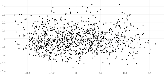 Figure 3 for Dynamic Self-Attention : Computing Attention over Words Dynamically for Sentence Embedding