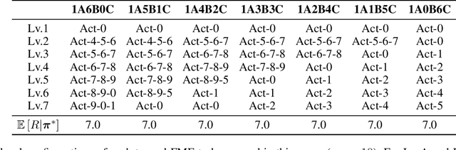Figure 4 for Solving the Diffusion of Responsibility Problem in Multiagent Reinforcement Learning with a Policy Resonance Approach