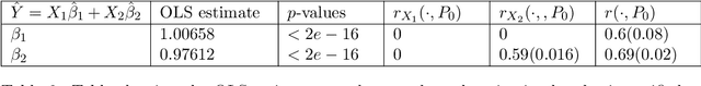 Figure 3 for The $r$-value: evaluating stability with respect to distributional shifts