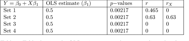Figure 1 for The $r$-value: evaluating stability with respect to distributional shifts