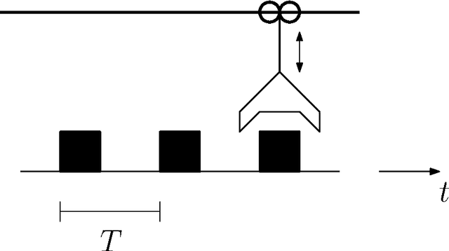 Figure 2 for Neural Networks and Continuous Time