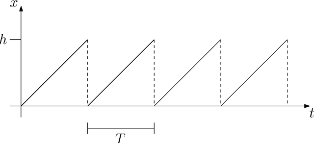 Figure 3 for Neural Networks and Continuous Time