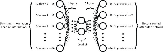 Figure 1 for Towards Deep Federated Defenses Against Malware in Cloud Ecosystems