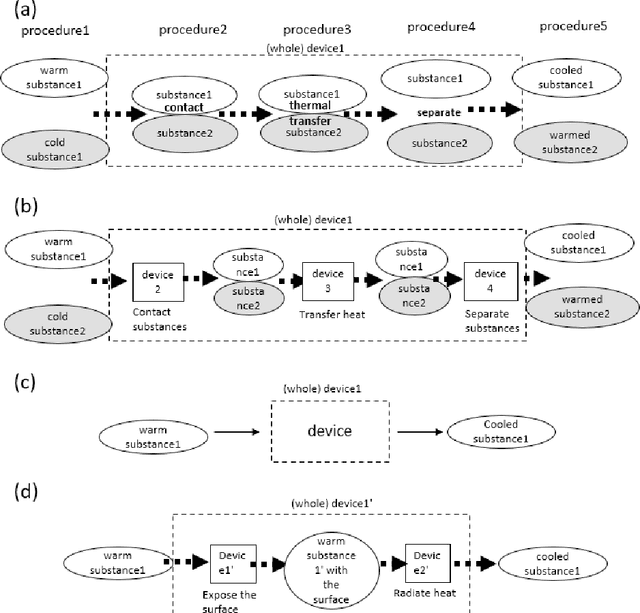 Figure 1 for Function Decomposition Tree with Causality-First Perspective and Systematic Description of Problems in Materials Informatics