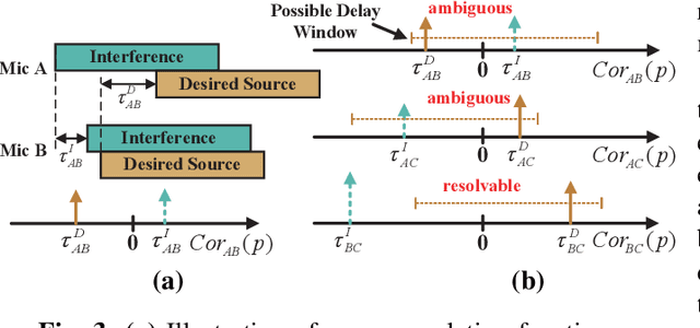 Figure 3 for ChordMics: Acoustic Signal Purification with Distributed Microphones
