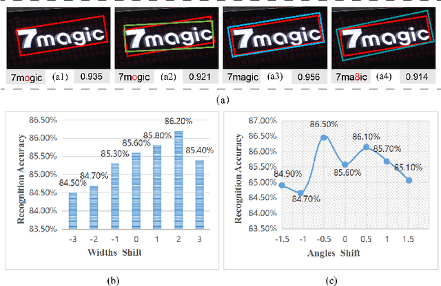 Figure 1 for Optimal Boxes: Boosting End-to-End Scene Text Recognition by Adjusting Annotated Bounding Boxes via Reinforcement Learning