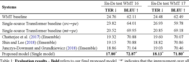 Figure 2 for Transformer-based Automatic Post-Editing with a Context-Aware Encoding Approach for Multi-Source Inputs