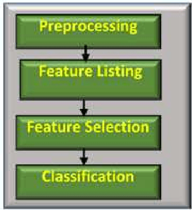 Figure 1 for Automation of Feature Engineering for IoT Analytics