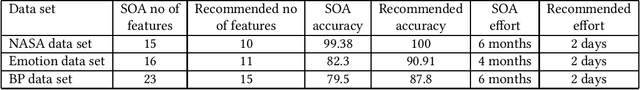 Figure 4 for Automation of Feature Engineering for IoT Analytics