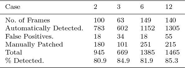 Figure 2 for Patient-Specific 3D Volumetric Reconstruction of Bioresorbable Stents: A Method to Generate 3D Geometries for Computational Analysis of Coronaries Treated with Bioresorbable Stents