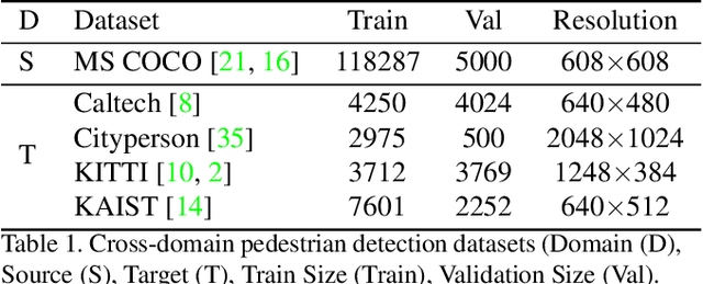 Figure 2 for Box Re-Ranking: Unsupervised False Positive Suppression for Domain Adaptive Pedestrian Detection