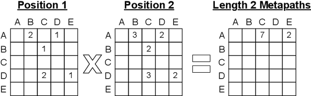 Figure 3 for Optimizing Graph Transformer Networks with Graph-based Techniques