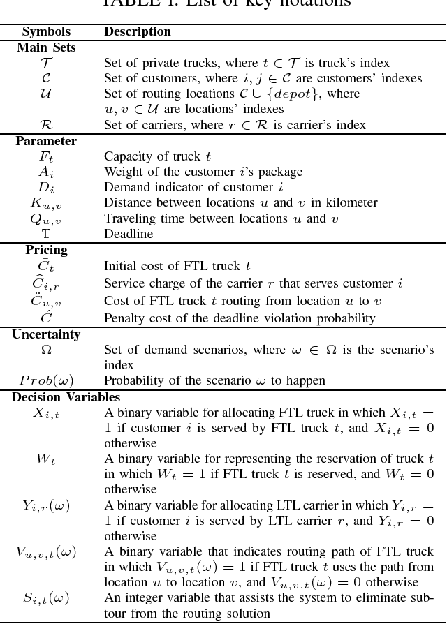 Figure 4 for Optimal Stochastic Package Delivery Planning with Deadline: A Cardinality Minimization in Routing