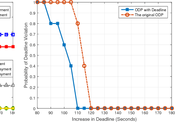 Figure 2 for Optimal Stochastic Package Delivery Planning with Deadline: A Cardinality Minimization in Routing