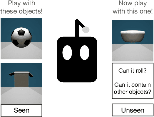 Figure 1 for Pretraining on Interactions for Learning Grounded Affordance Representations