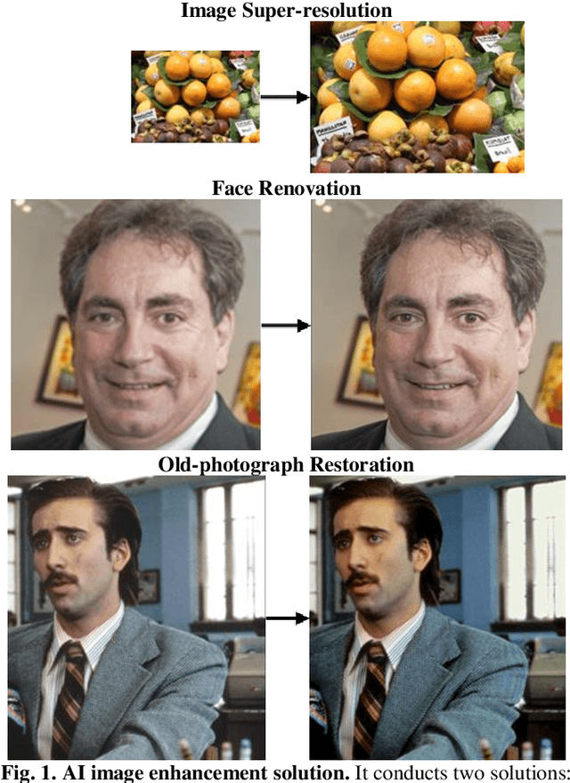 Figure 1 for Lightweight Image Enhancement Network for Mobile Devices Using Self-Feature Extraction and Dense Modulation