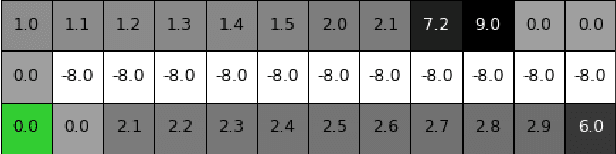 Figure 1 for Maximum Reward Formulation In Reinforcement Learning