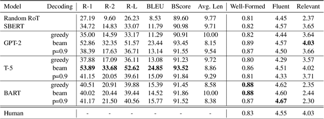 Figure 2 for The Moral Integrity Corpus: A Benchmark for Ethical Dialogue Systems