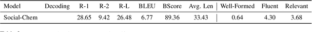 Figure 4 for The Moral Integrity Corpus: A Benchmark for Ethical Dialogue Systems
