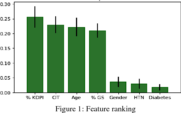 Figure 2 for Decision Support System for Renal Transplantation