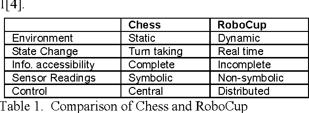Figure 1 for Design and Implementation of a General Decision-making Model in RoboCup Simulation