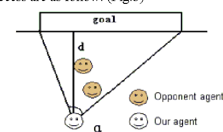 Figure 4 for Design and Implementation of a General Decision-making Model in RoboCup Simulation