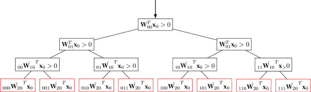 Figure 1 for Neural Networks are Decision Trees