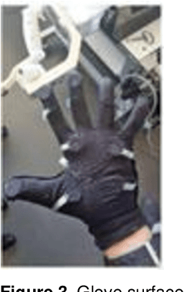 Figure 4 for Making Sense of Complex Sensor Data Streams