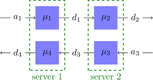 Figure 4 for Large-Scale Markov Decision Problems via the Linear Programming Dual