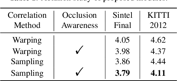 Figure 2 for OAS-Net: Occlusion Aware Sampling Network for Accurate Optical Flow