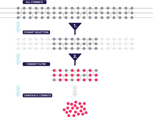 Figure 3 for Automated Mapping of Vulnerability Advisories onto their Fix Commits in Open Source Repositories