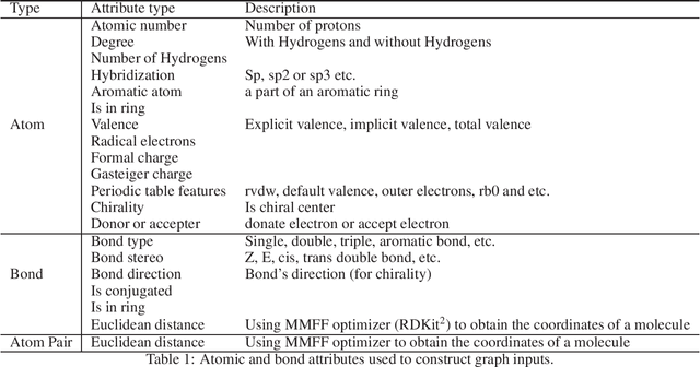 Figure 1 for First Place Solution of KDD Cup 2021 & OGB Large-Scale Challenge Graph Prediction Track