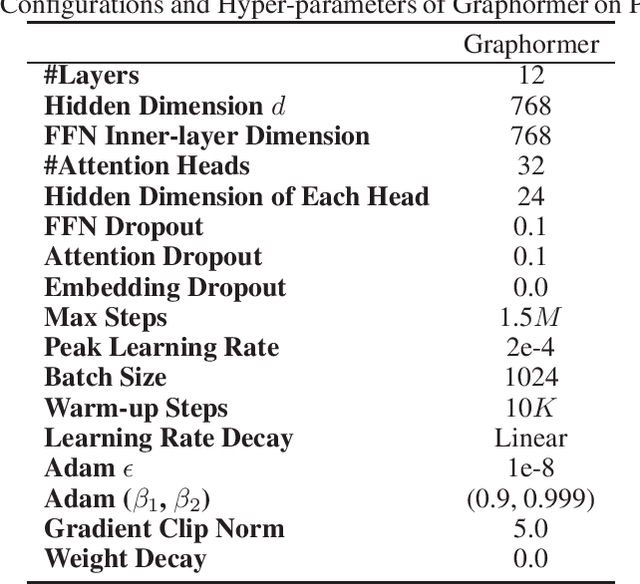 Figure 2 for First Place Solution of KDD Cup 2021 & OGB Large-Scale Challenge Graph Prediction Track