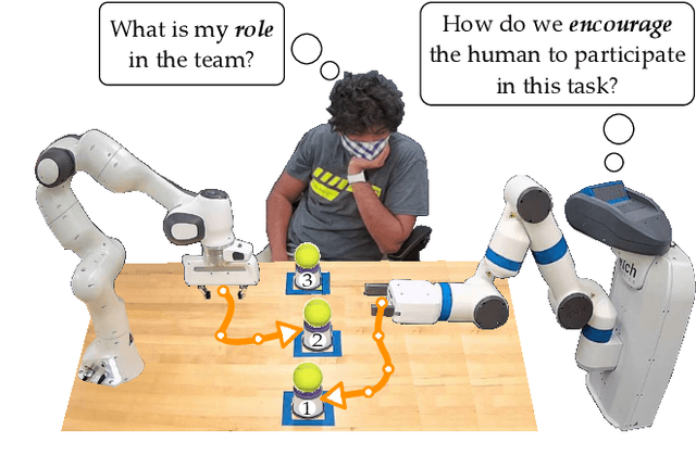 Figure 1 for Encouraging Human Interaction with Robot Teams: Legible and Fair Subtask Allocations