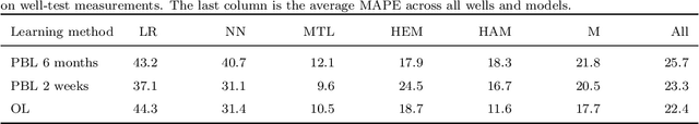 Figure 4 for Passive learning to address nonstationarity in virtual flow metering applications