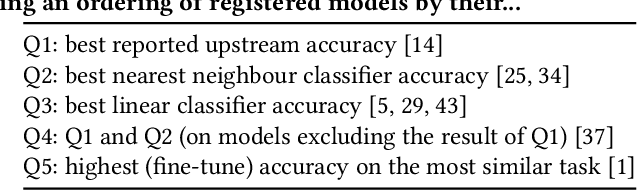 Figure 1 for SHiFT: An Efficient, Flexible Search Engine for Transfer Learning