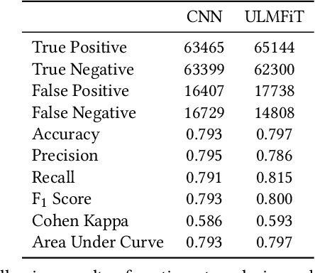 Figure 3 for Topic, Sentiment and Impact Analysis: COVID19 Information Seeking on Social Media